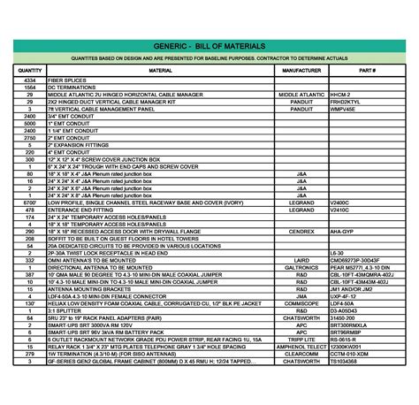 bill of material for cnc router part build|Bill of Materials .